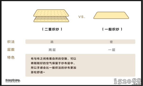 采用日本先进二重织工艺 黄色小鸭匠心打造宝宝的第一件衣服