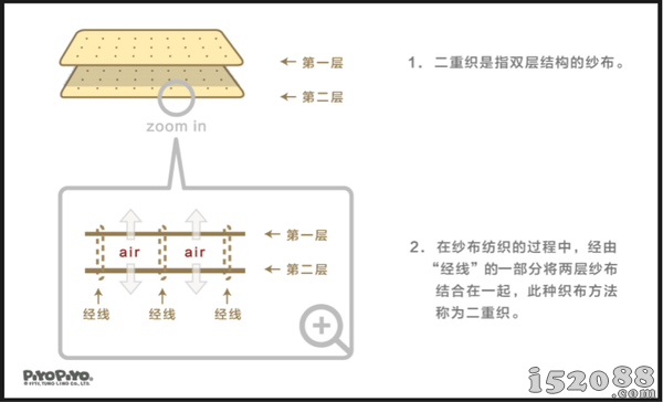 采用日本先进二重织工艺 黄色小鸭匠心打造宝宝的第一件衣服