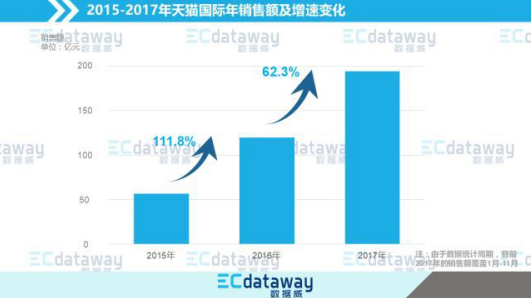 天猫国际“承包”全球尖货，引领母婴电商消费升级