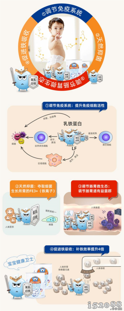 你必须知道的真乳铁的功效